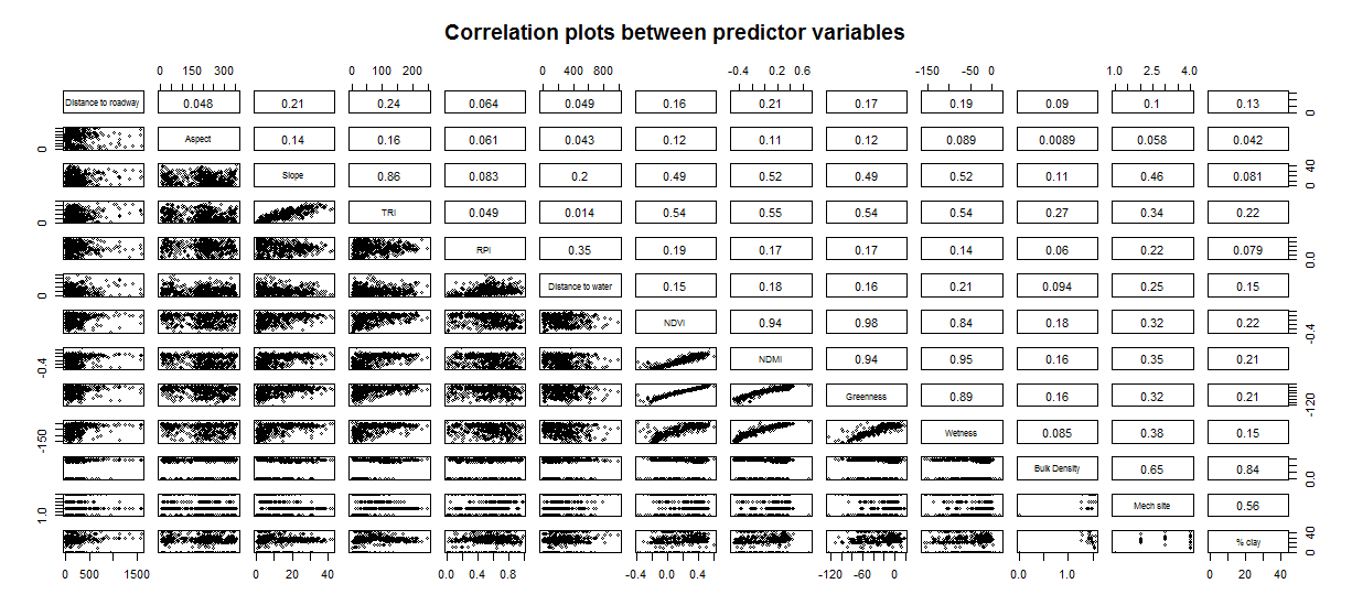 Image of pairwise correlation plots
